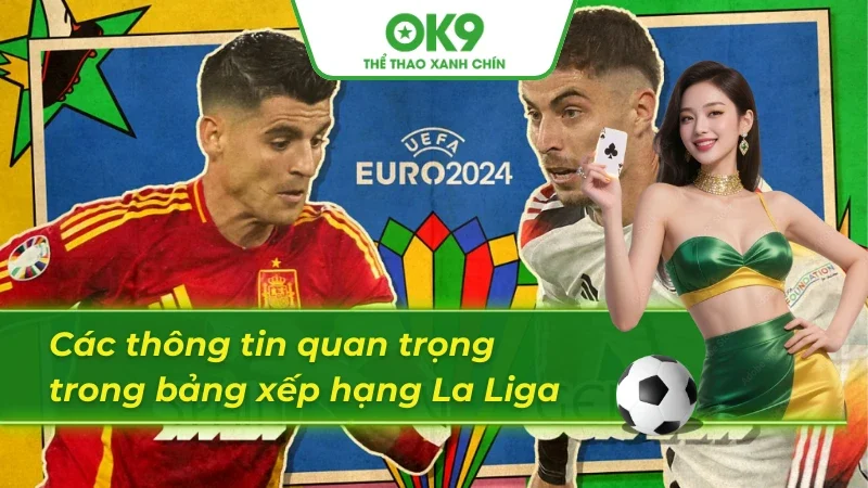 Dữ liệu đáng chú ý từ bảng xếp hạng bóng đá Tây Ban Nha